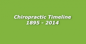 Chiropractic Timeline