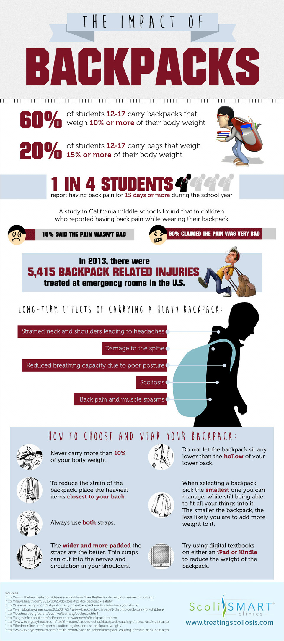 backpack-infographic